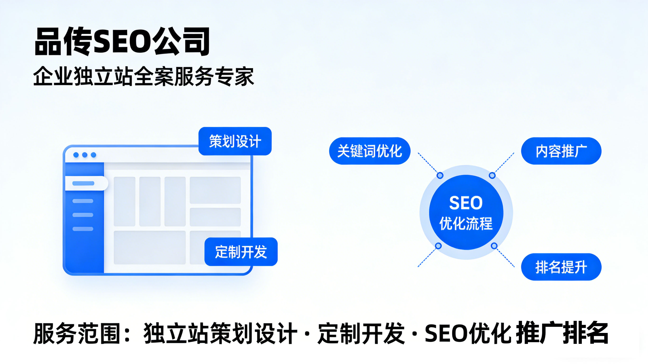外贸人必学的建站秘籍：7天打造高转化率独